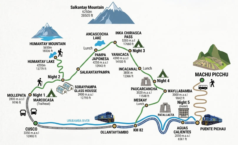 Mappa del percorso Salkantay